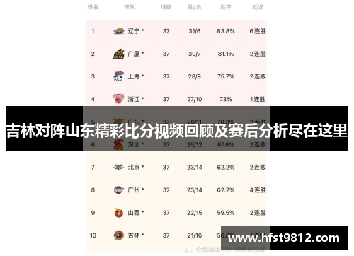吉林对阵山东精彩比分视频回顾及赛后分析尽在这里