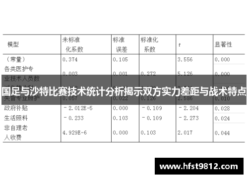 国足与沙特比赛技术统计分析揭示双方实力差距与战术特点