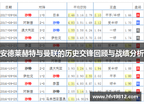 安德莱赫特与曼联的历史交锋回顾与战绩分析